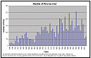Statistical Charts